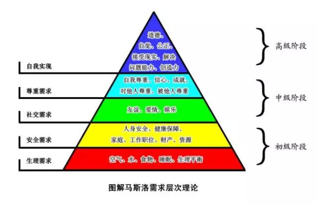 餐饮策划