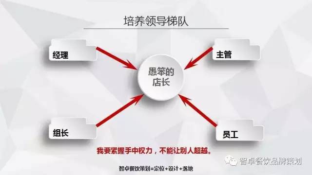 餐饮策划