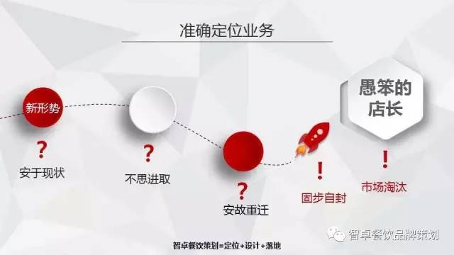 餐饮策划
