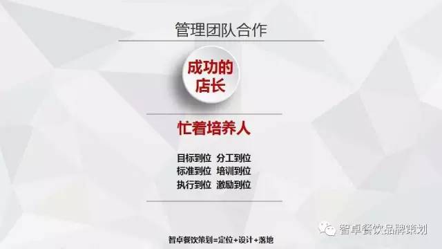 餐饮策划