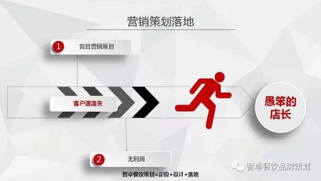餐饮策划