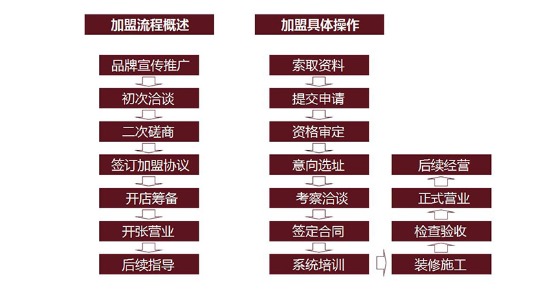 坤记味道.jpg