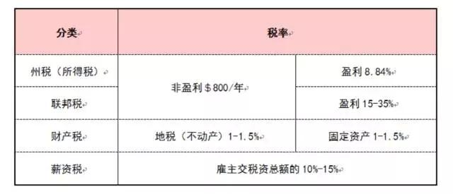 餐饮策划